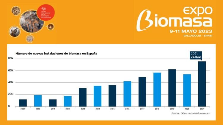 Reporte. La instalación de equipos de biomasa en España vuelve a batir récords