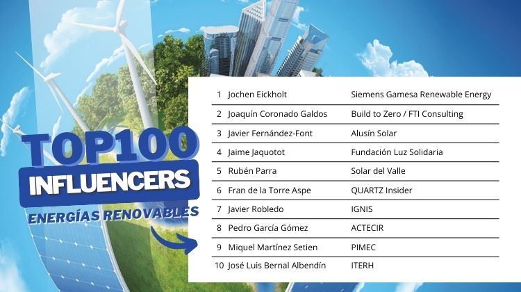 Los más seguidos. Top100 actualizado de los referentes de las energías renovables más populares de España